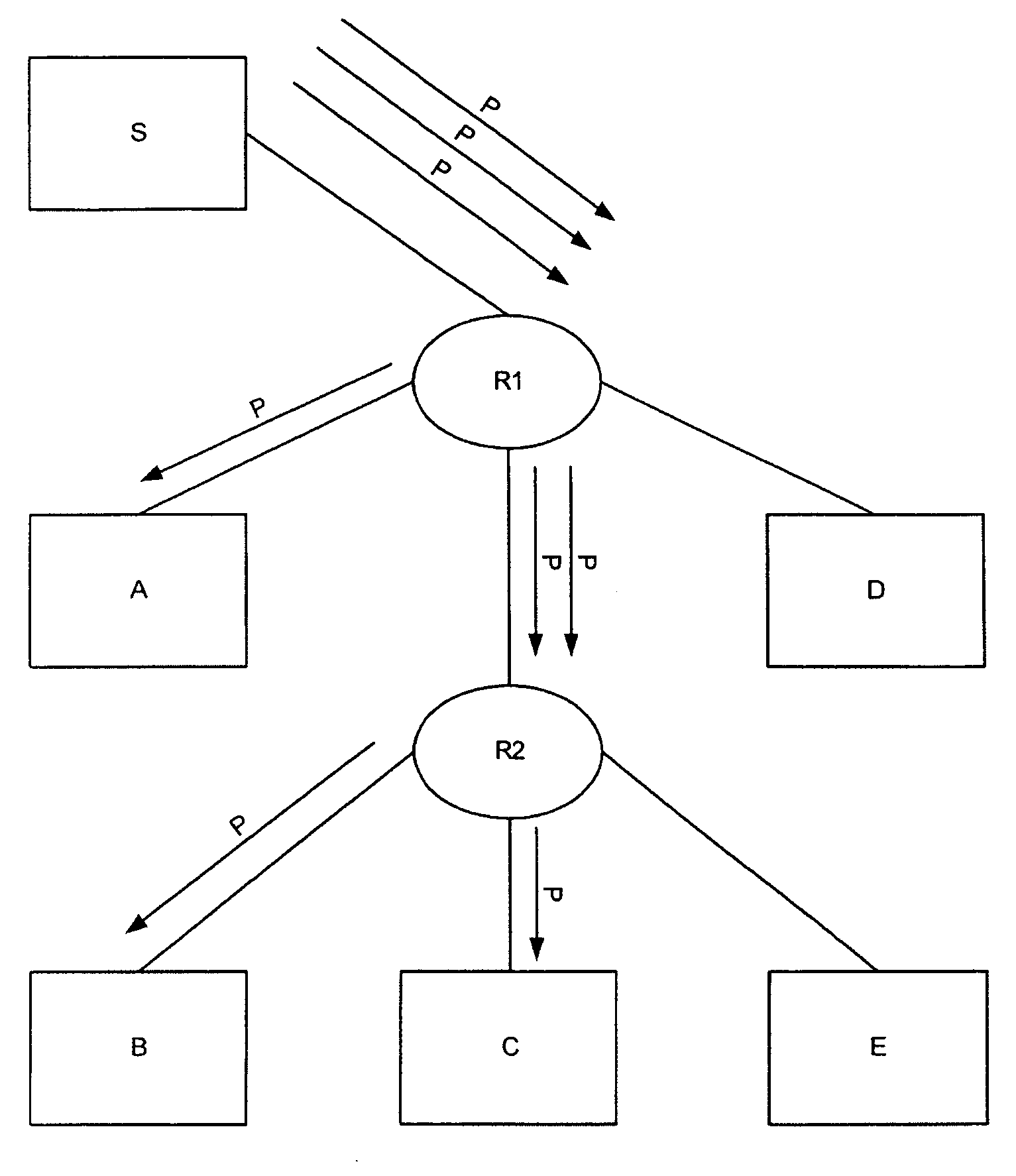 Method of transporting a multipoint stream in a local area network and device for connection implementing the method