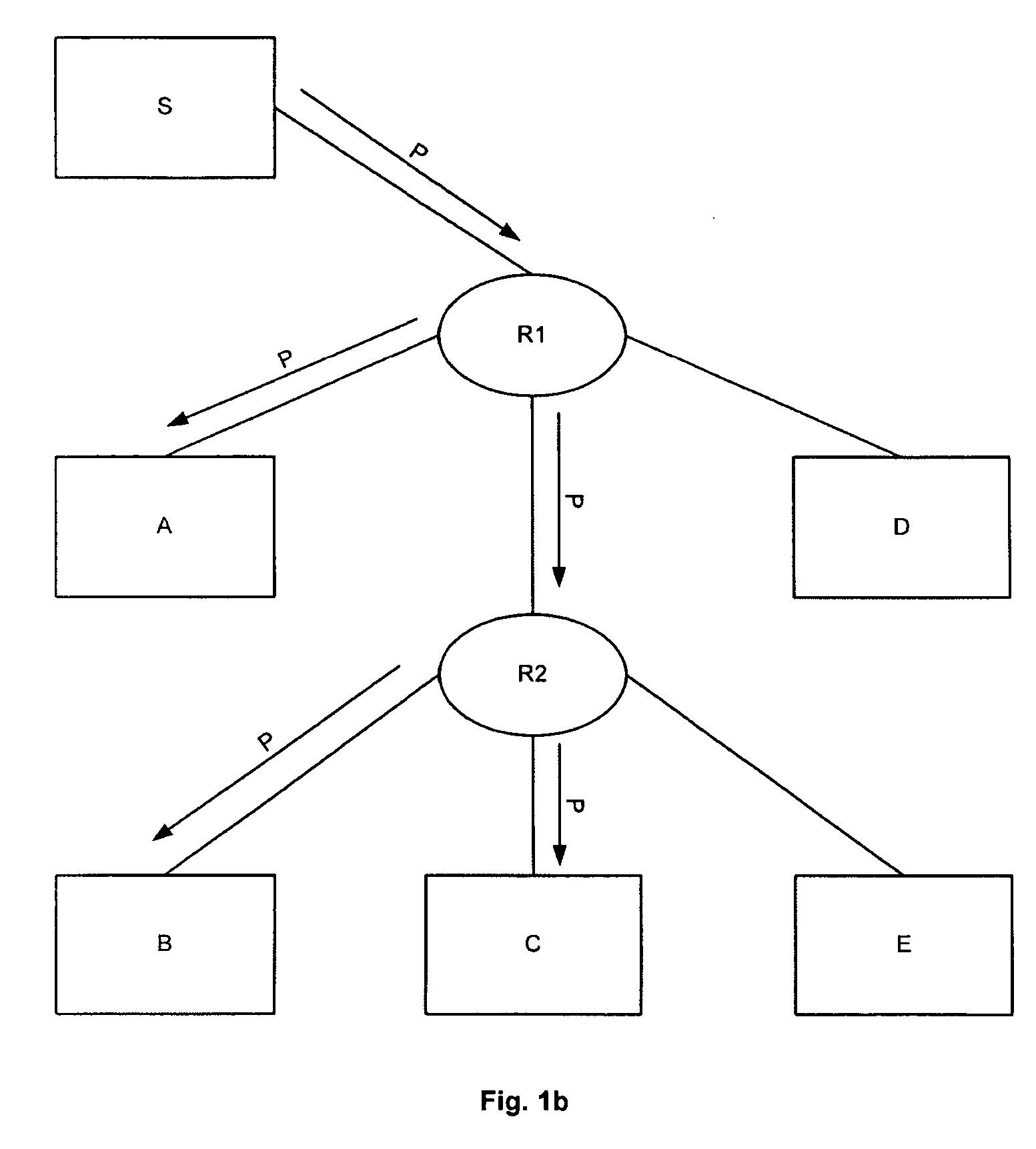 Method of transporting a multipoint stream in a local area network and device for connection implementing the method