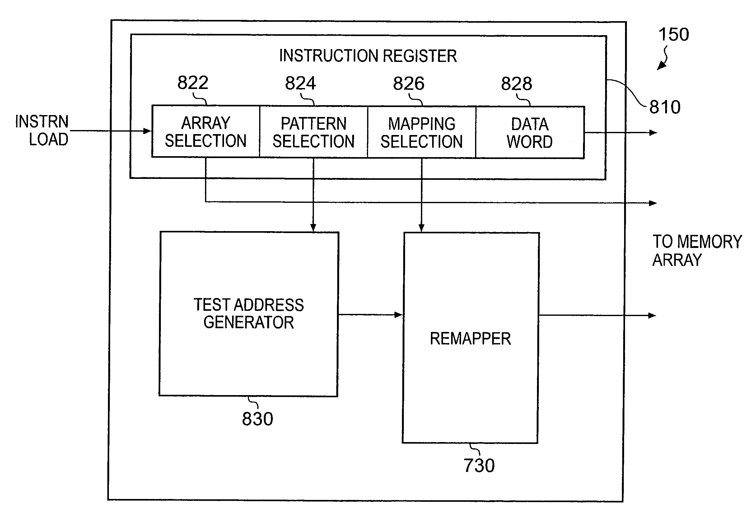 Method and apparatus for memory self testing