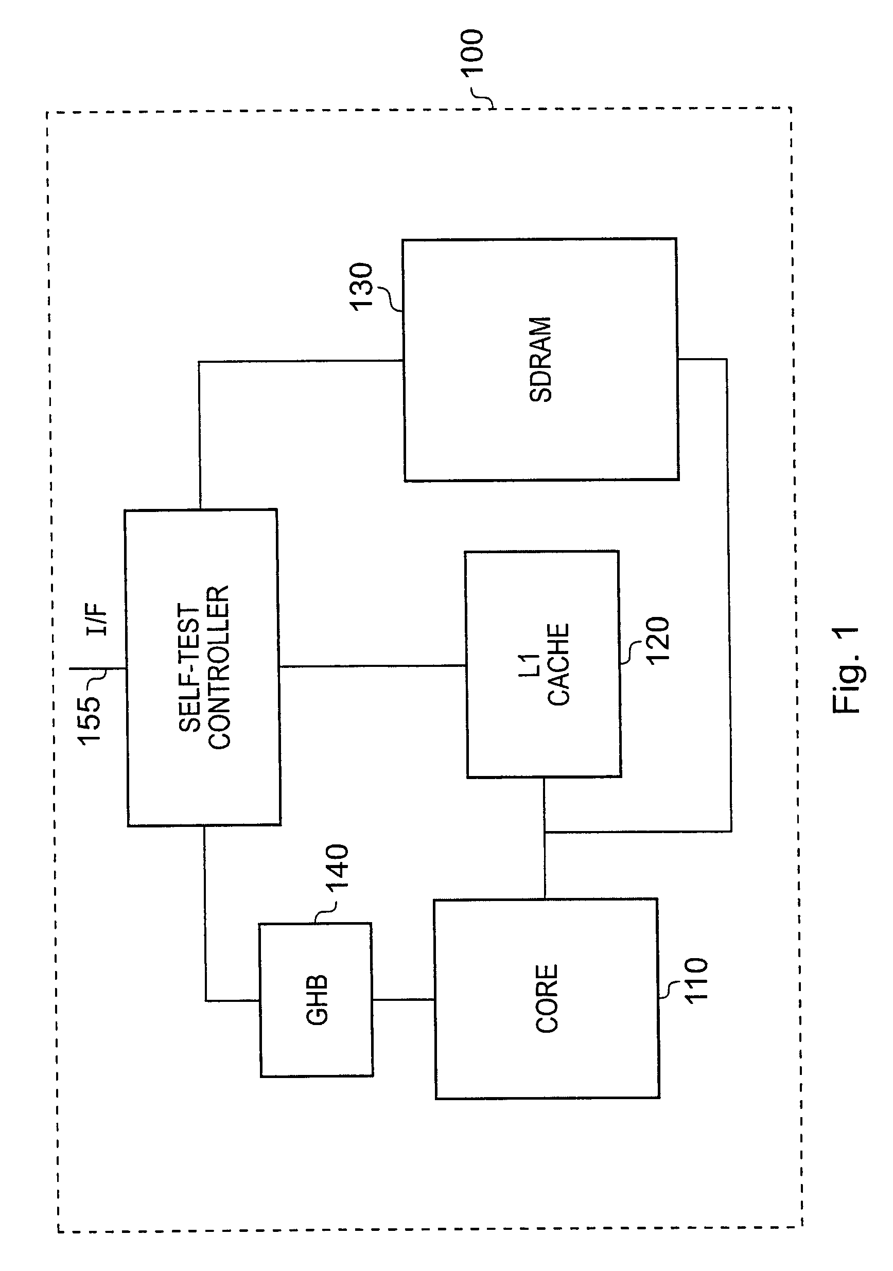 Method and apparatus for memory self testing