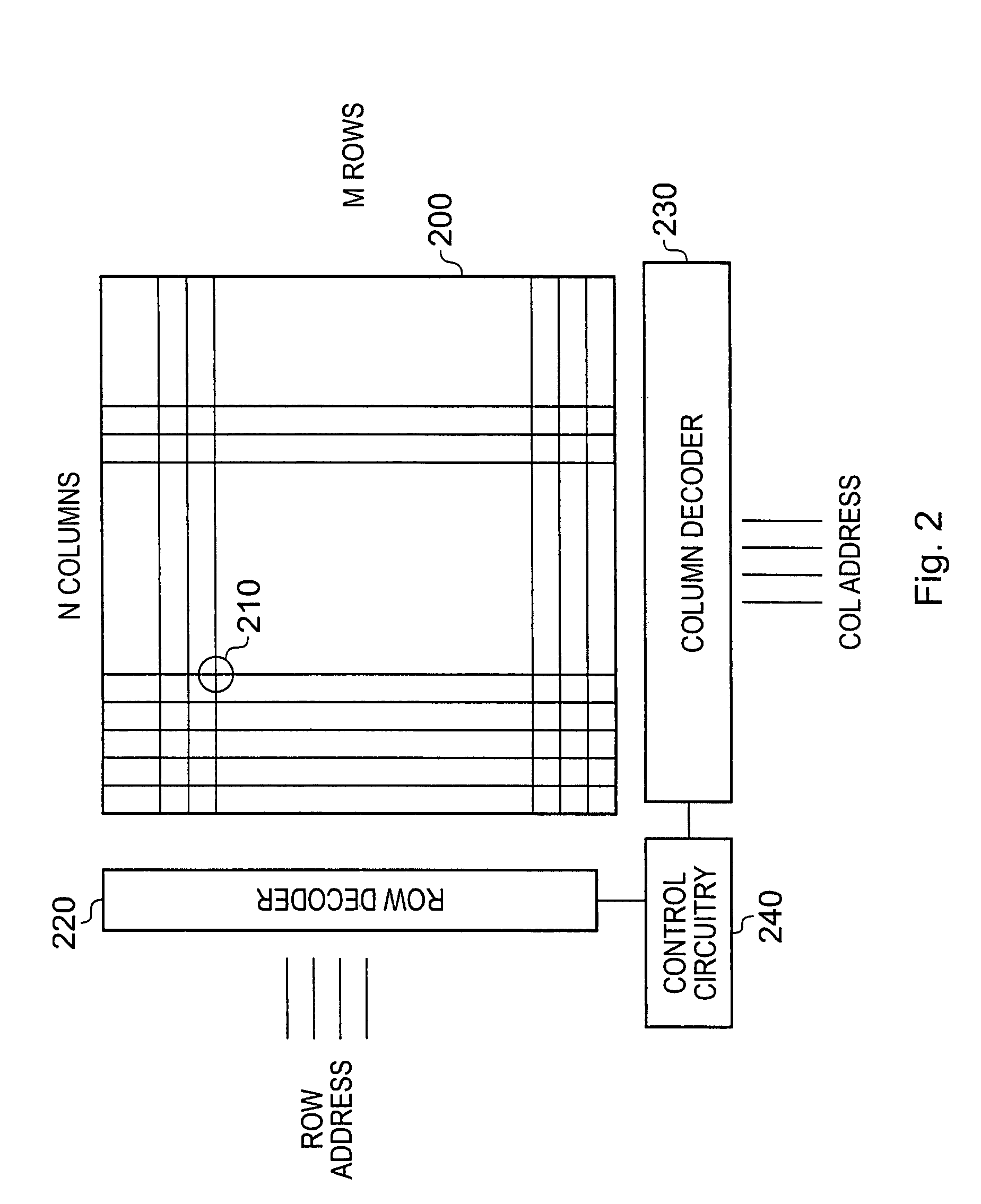 Method and apparatus for memory self testing