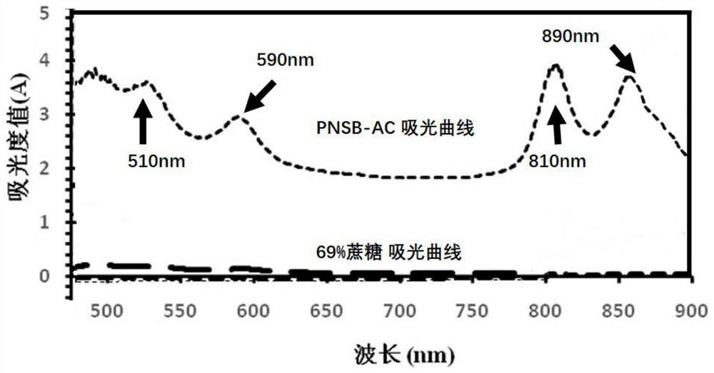 A kind of Solanaceae fruit vegetables and monocotyledonous crops foliar bacterial fertilizer and preparation method and application