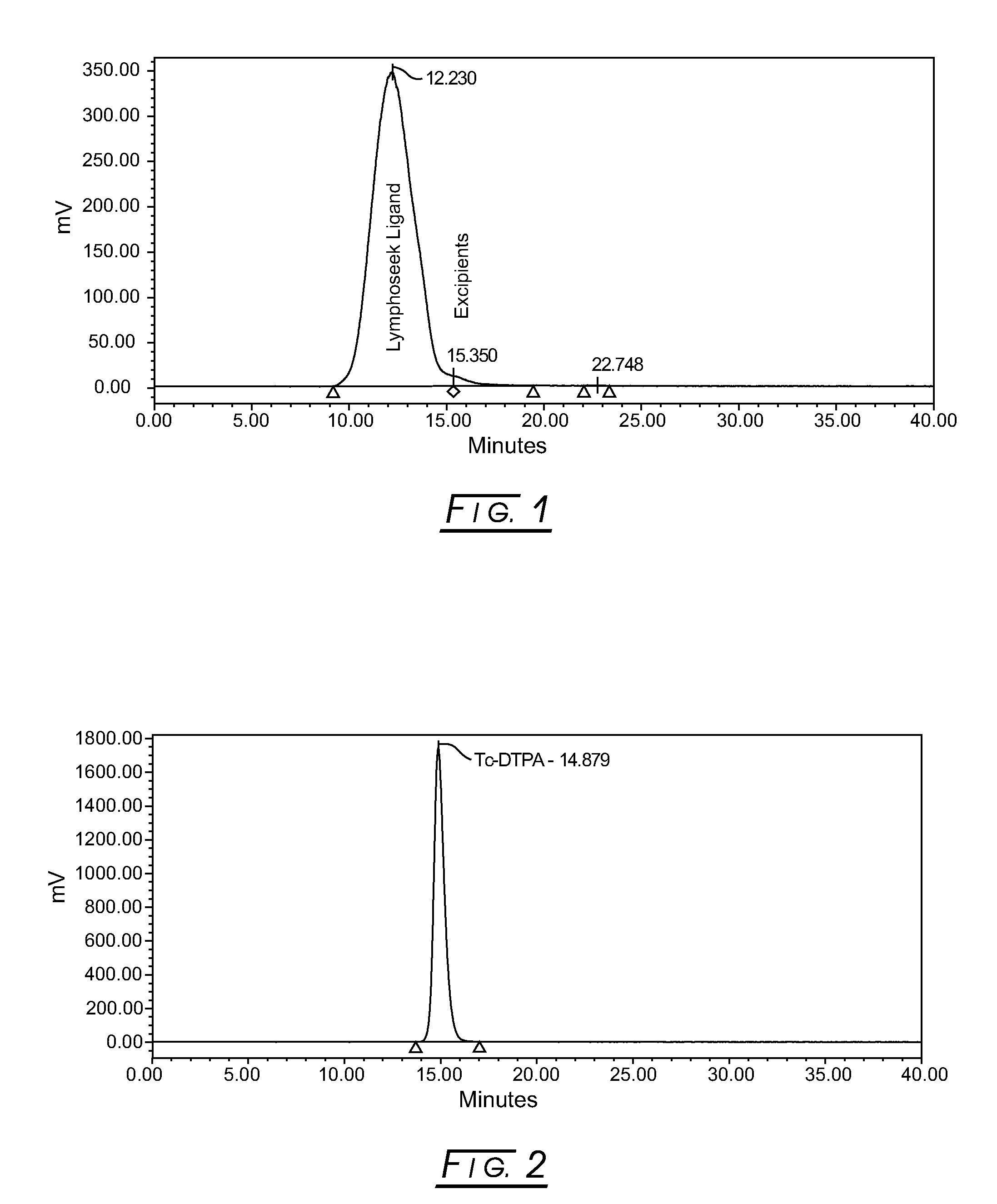 Compositions for radiolabeling diethylenetriaminepentaacetic acid (DTPA)-dextran