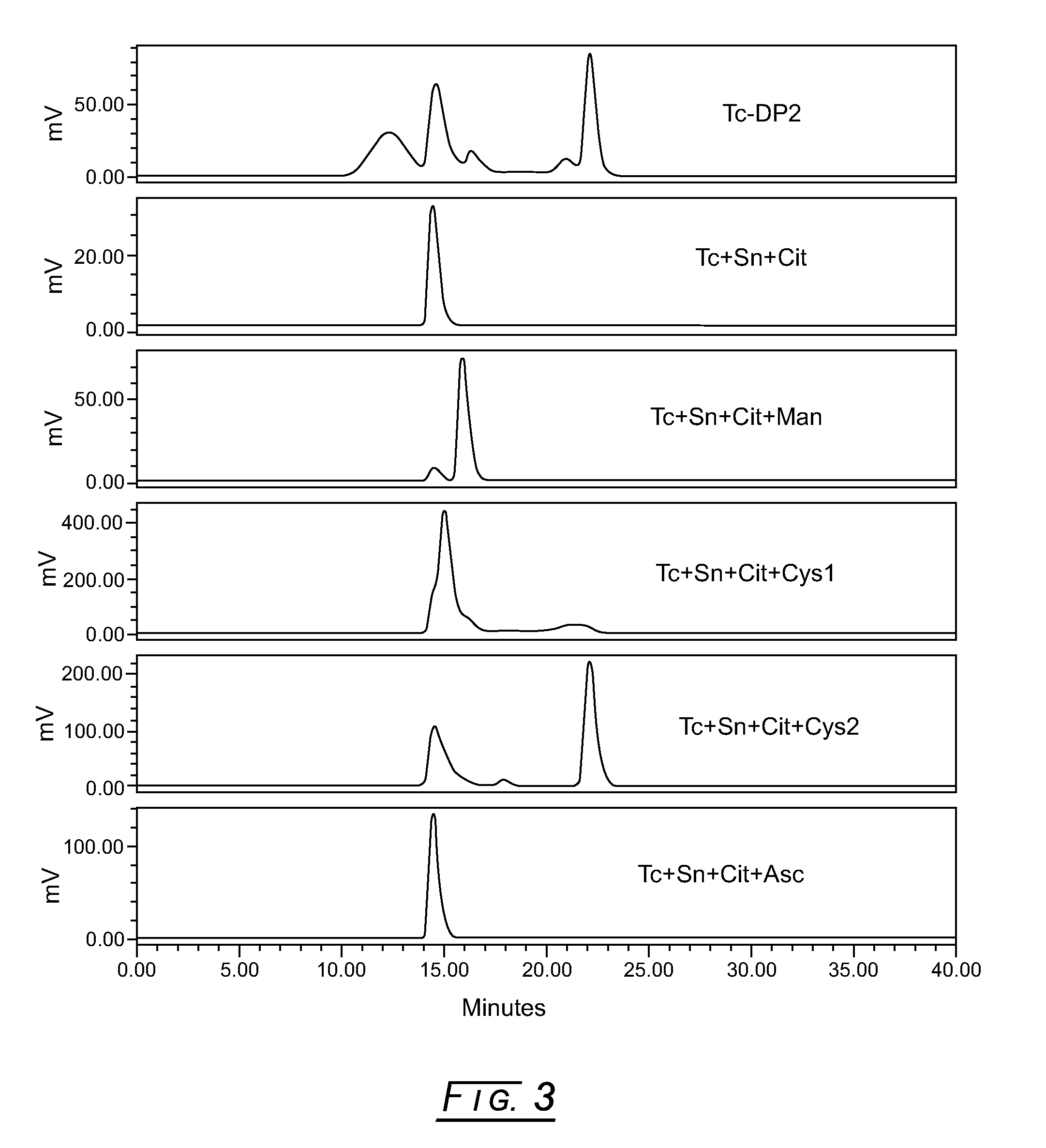 Compositions for radiolabeling diethylenetriaminepentaacetic acid (DTPA)-dextran