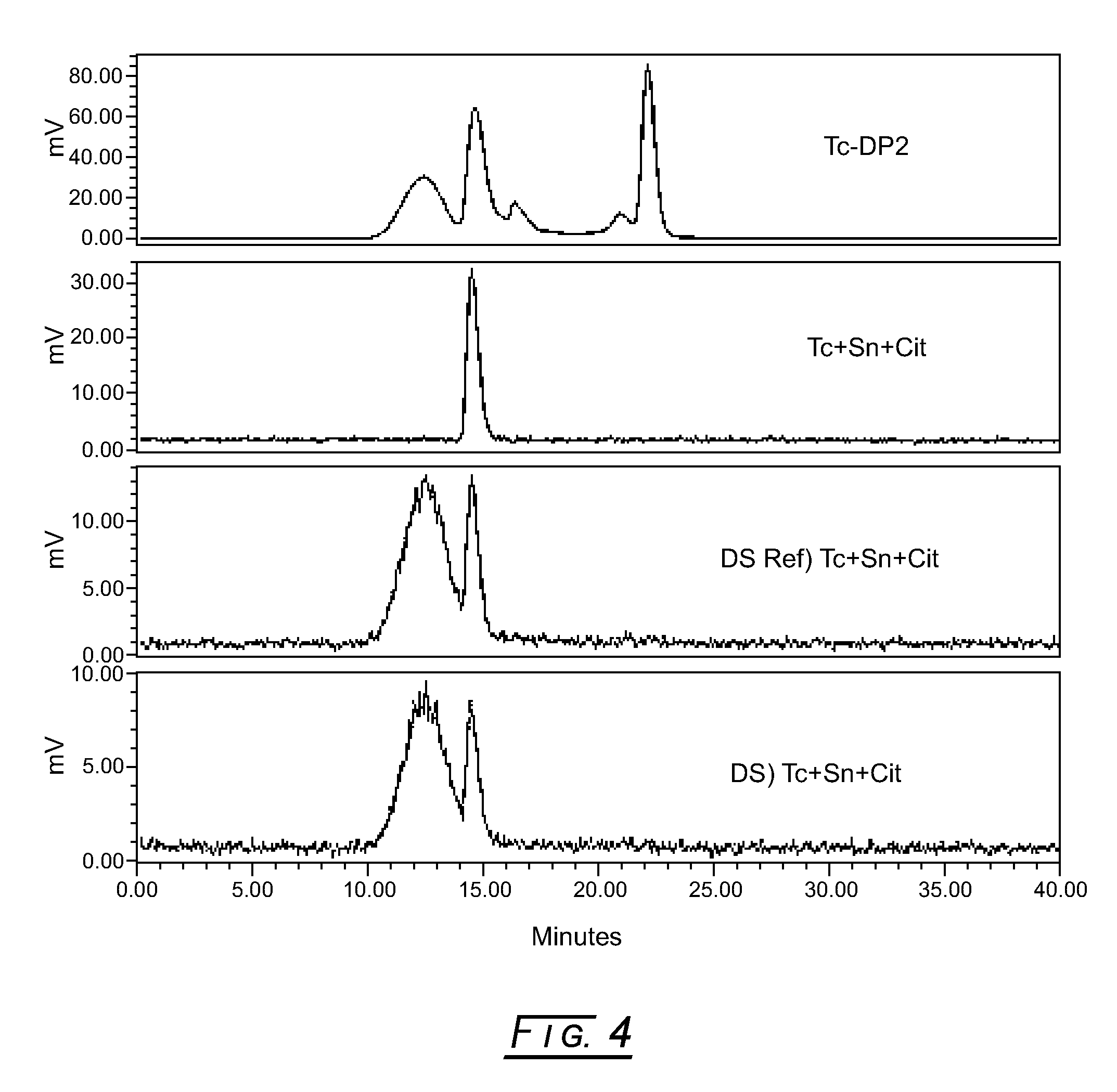 Compositions for radiolabeling diethylenetriaminepentaacetic acid (DTPA)-dextran