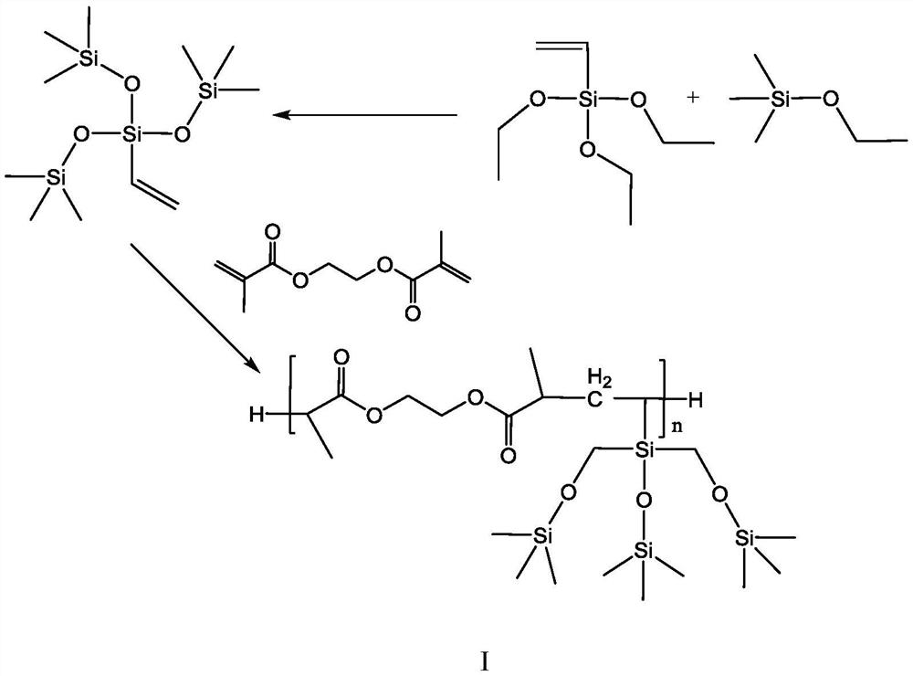 A kind of preparation method and application of supercritical carbon dioxide thickener