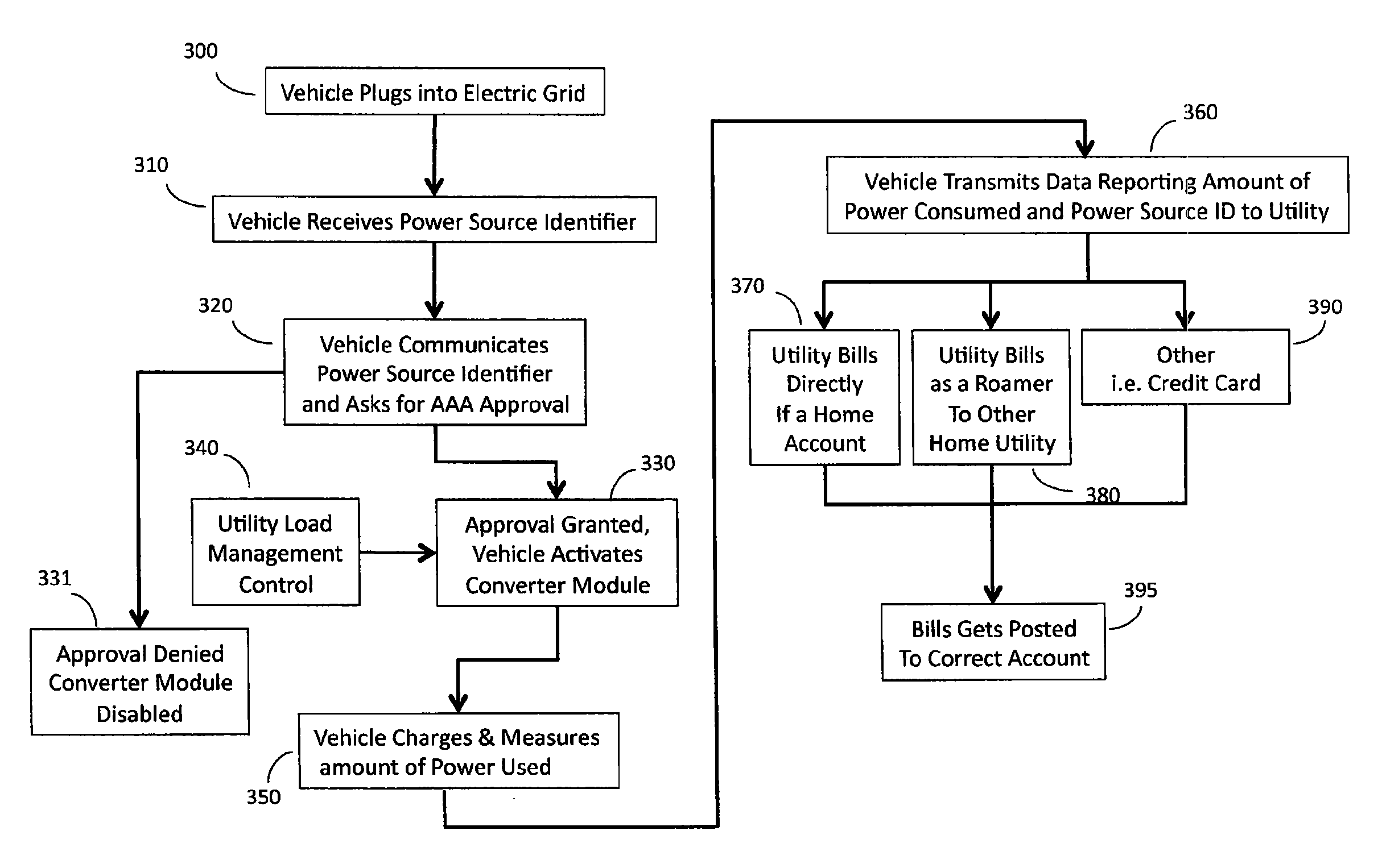 Centralized load management for use in controllably recharging vehicles equipped with electrically powered propulsion systems