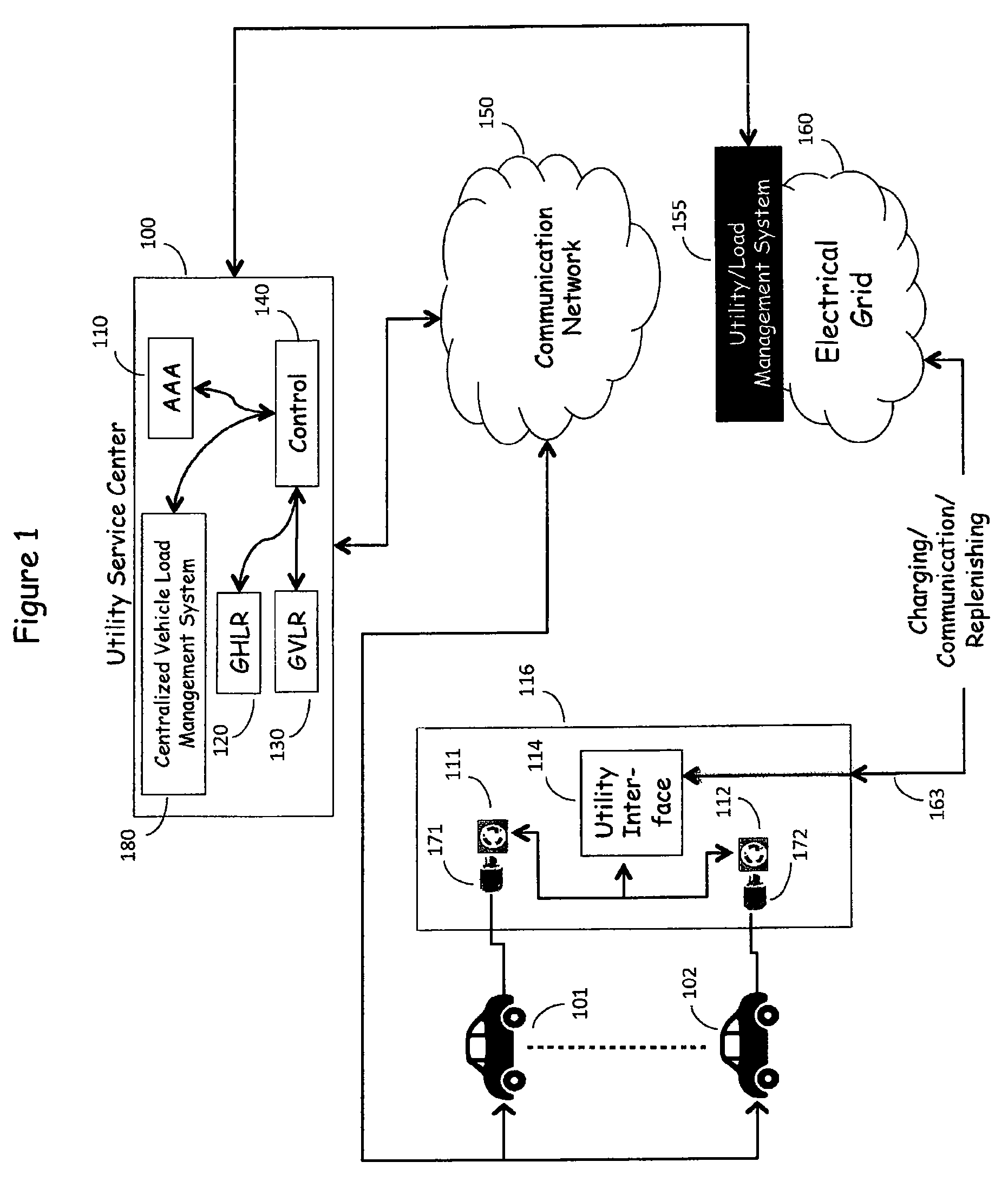 Centralized load management for use in controllably recharging vehicles equipped with electrically powered propulsion systems