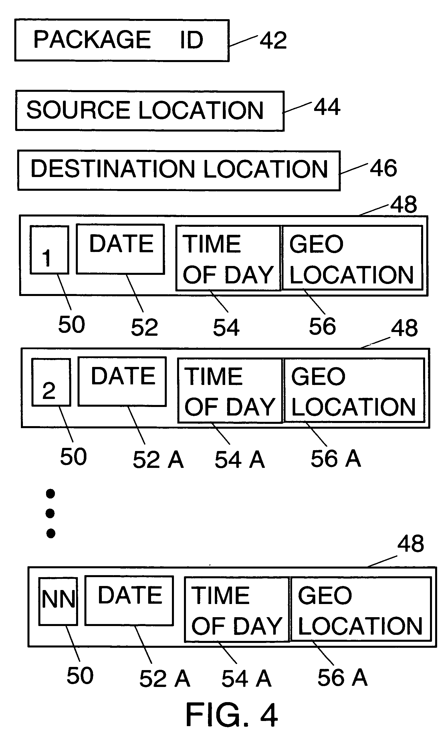 Method and system for logistics quality of service measurements using GPS