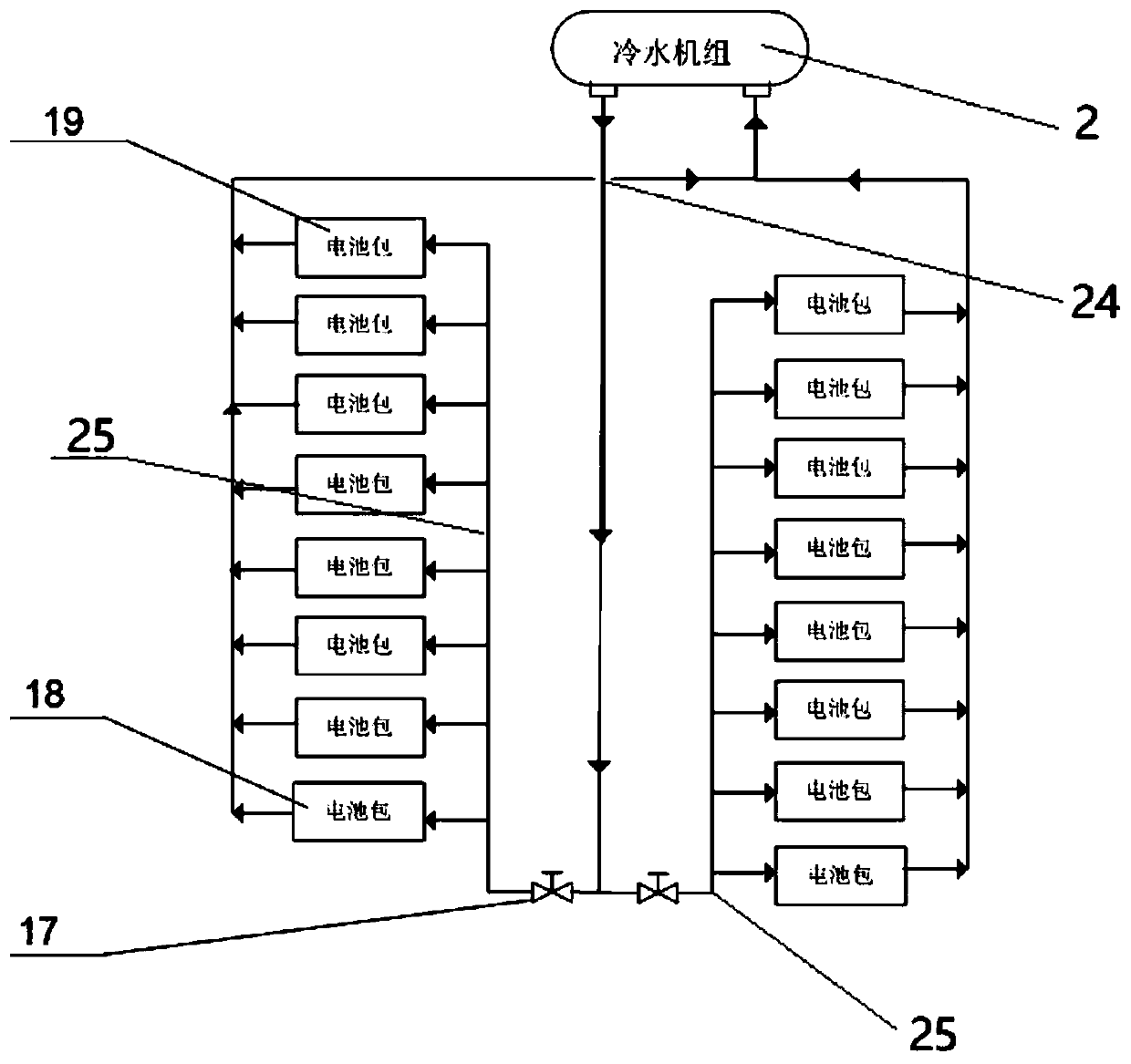 Integrated power battery system of high-power hybrid power locomotive