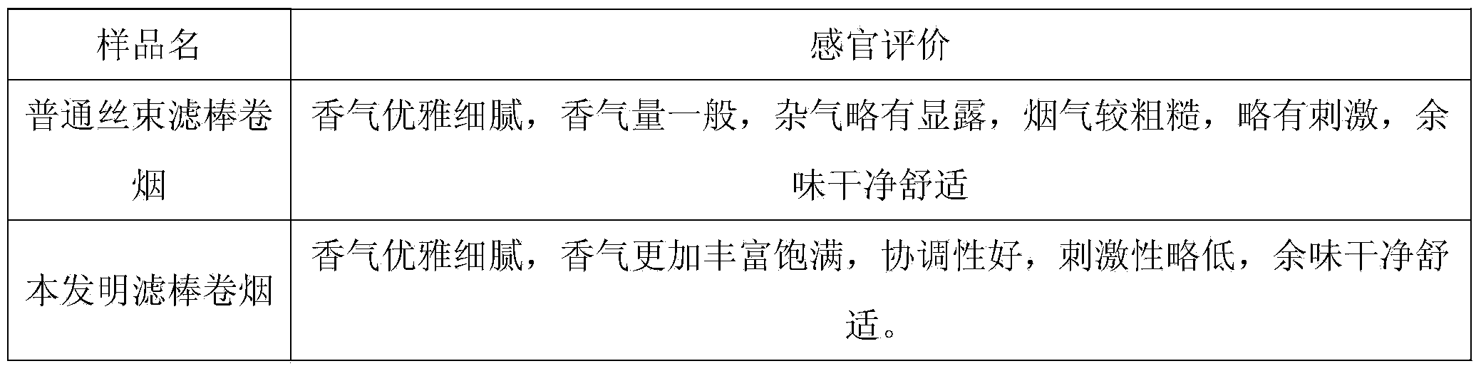 Application of oak barks, functional filter stick additives, preparation method for functional filter stick additives and application on the functional filter stick additives