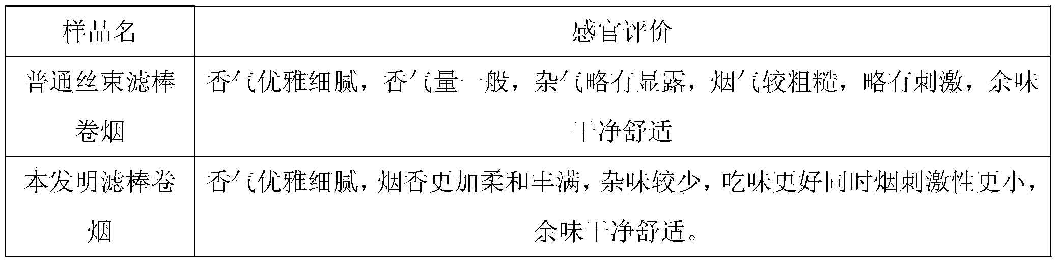 Application of oak barks, functional filter stick additives, preparation method for functional filter stick additives and application on the functional filter stick additives