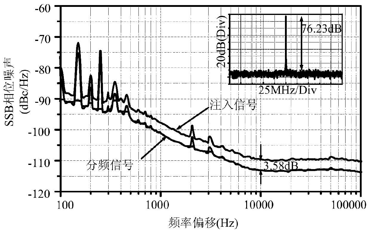 Microwave two-thirds frequency division method and device based on photoelectric oscillation loop