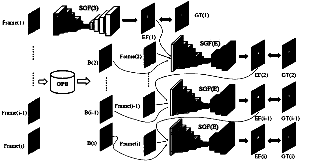 Depth video significance detection method based on motion and memory information