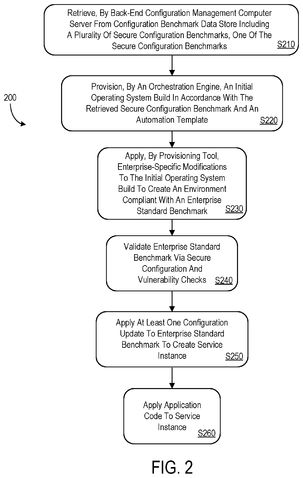 Secure configuration management system