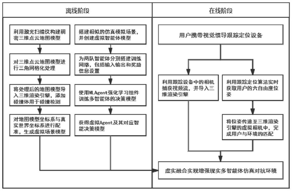 Augmented reality multi-agent cooperative confrontation implementation method based on reinforcement learning