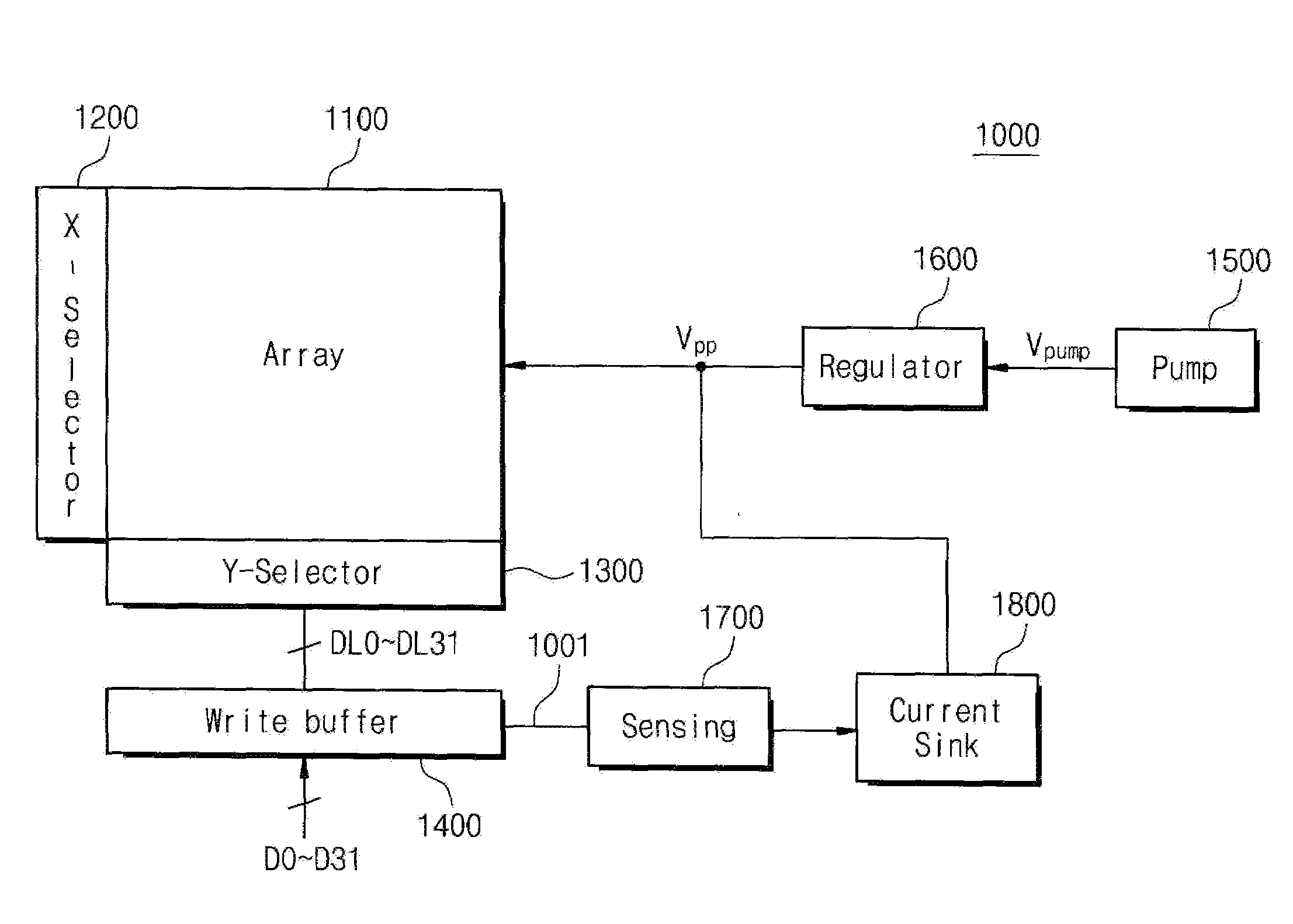 Flash Memory Device and Smart Card Including the Same