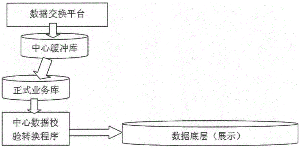 Health record browsing system