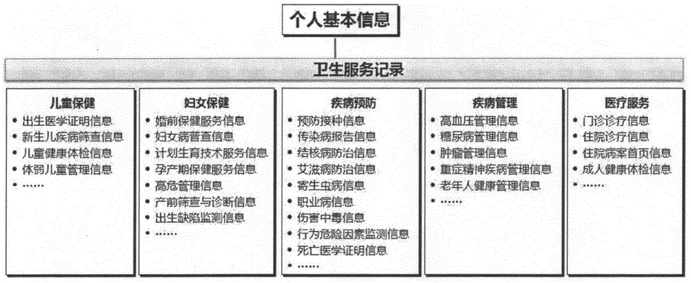 Health record browsing system