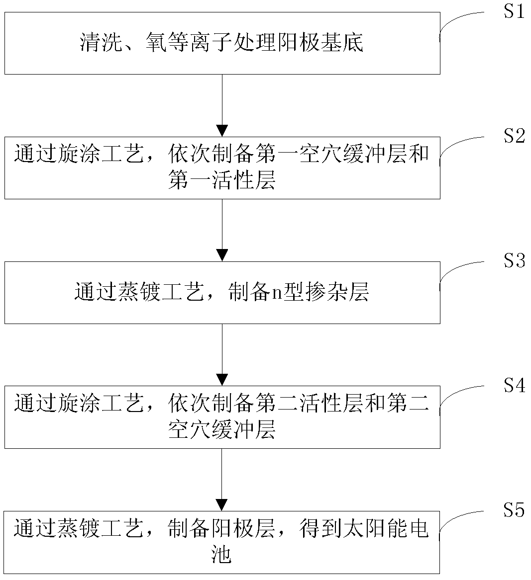 Parallel type polymer solar cell and preparation method thereof