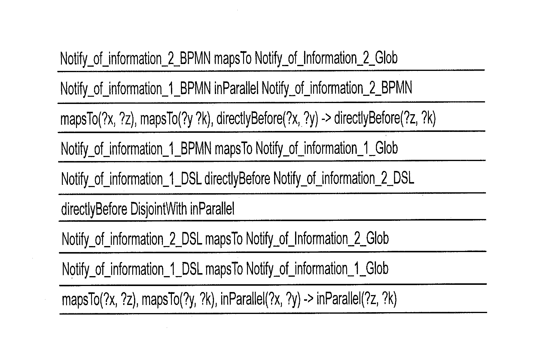 Preserving consistency in domain-specific business processes through semantic representation of artifacts