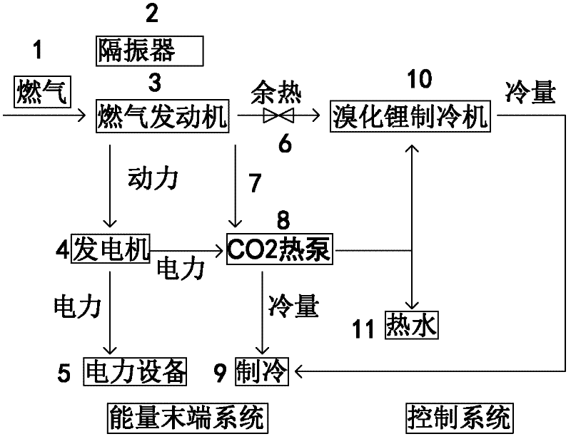 Gas multi-energy supply system