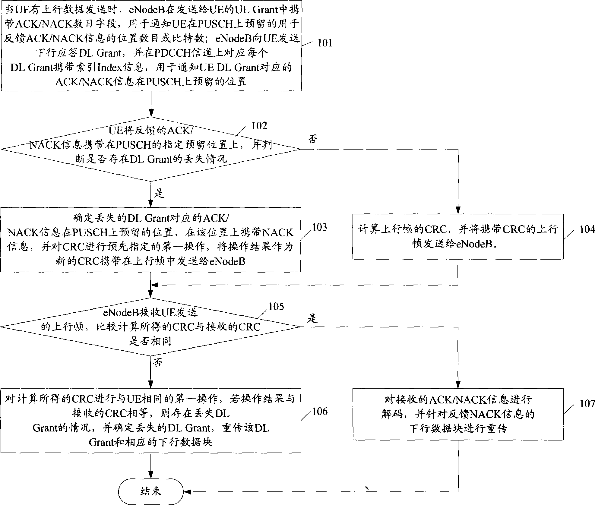 Method for transferring ACK/NACK information