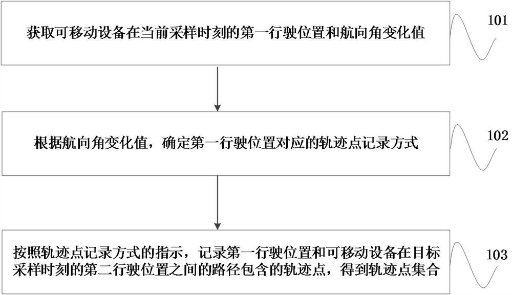 Removable device, track recording method, device and storage medium