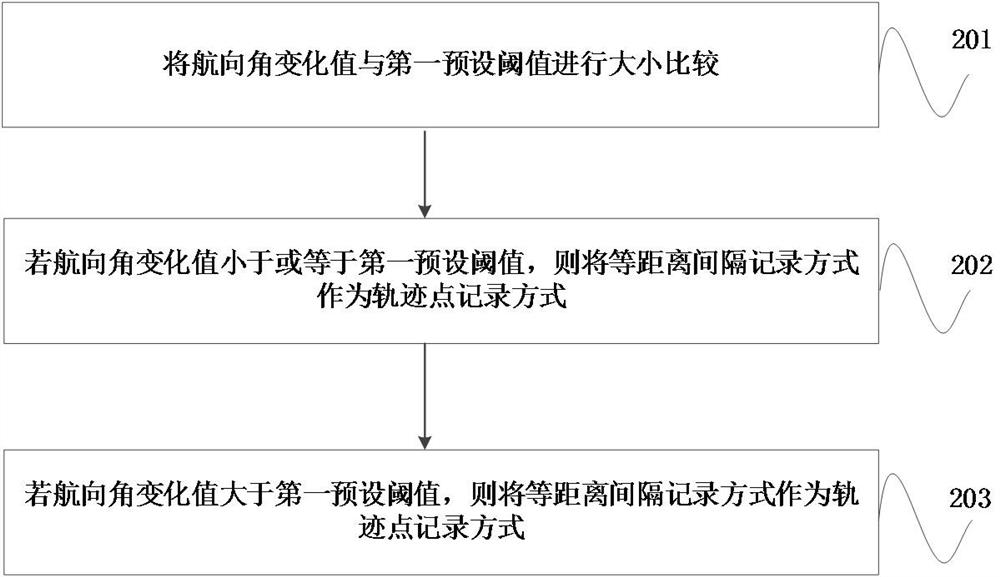 Removable device, track recording method, device and storage medium