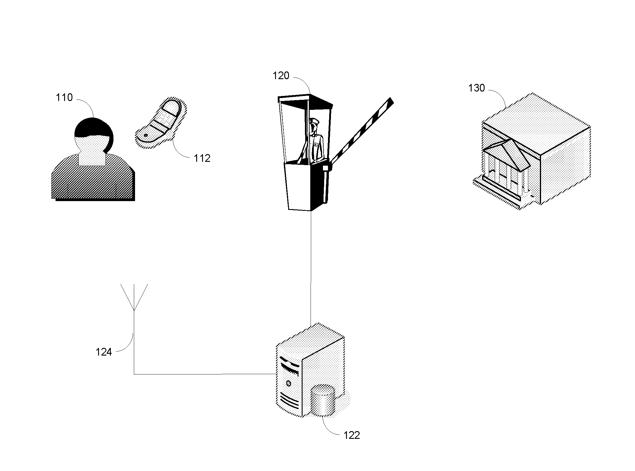 Wireless Encrypted Control of Physical Access Systems