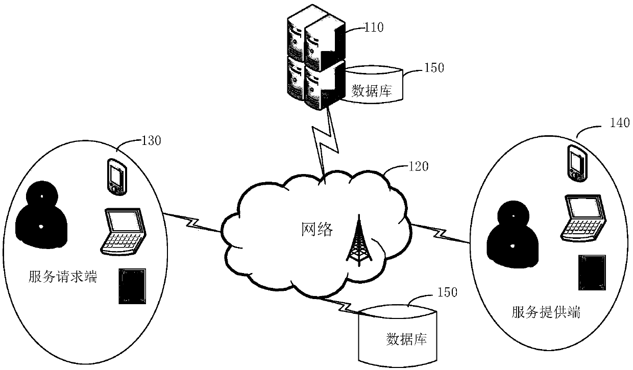 Order issuing amount estimation method and device and order issuing probability model training method and device