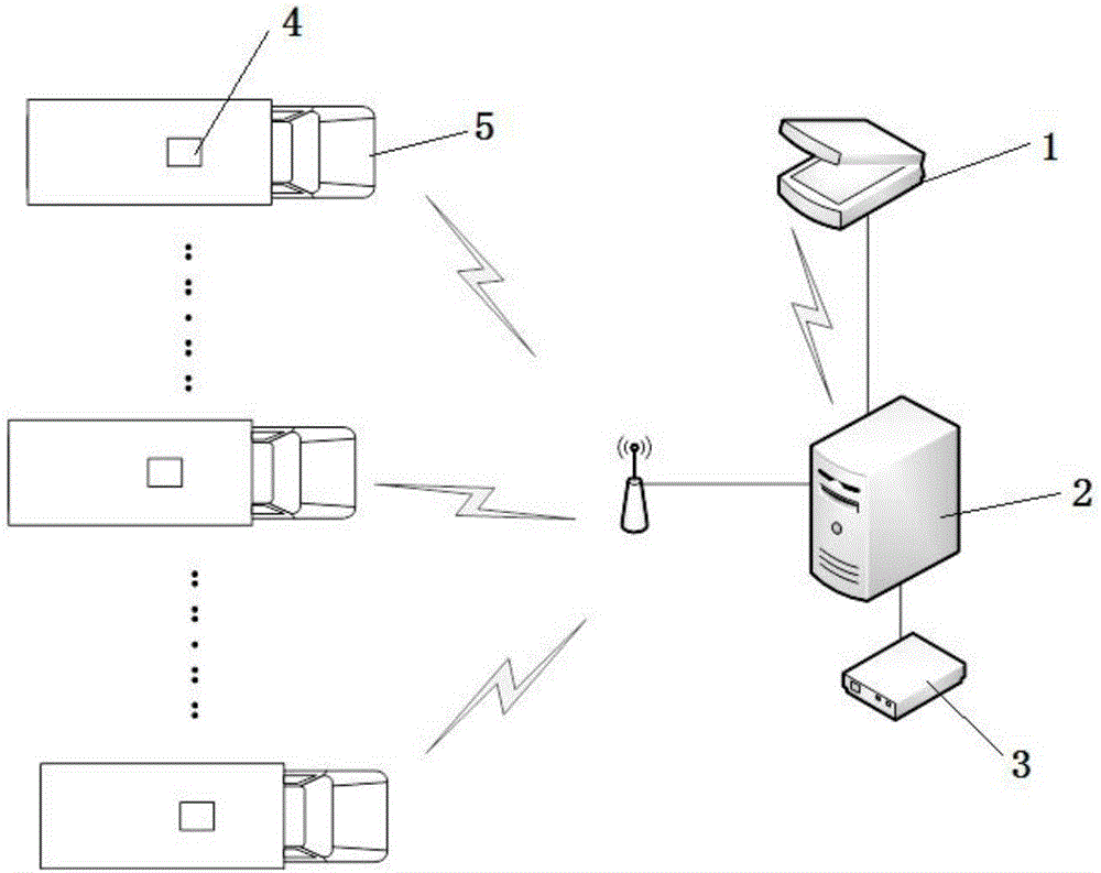 Logistic transportation dispatching system