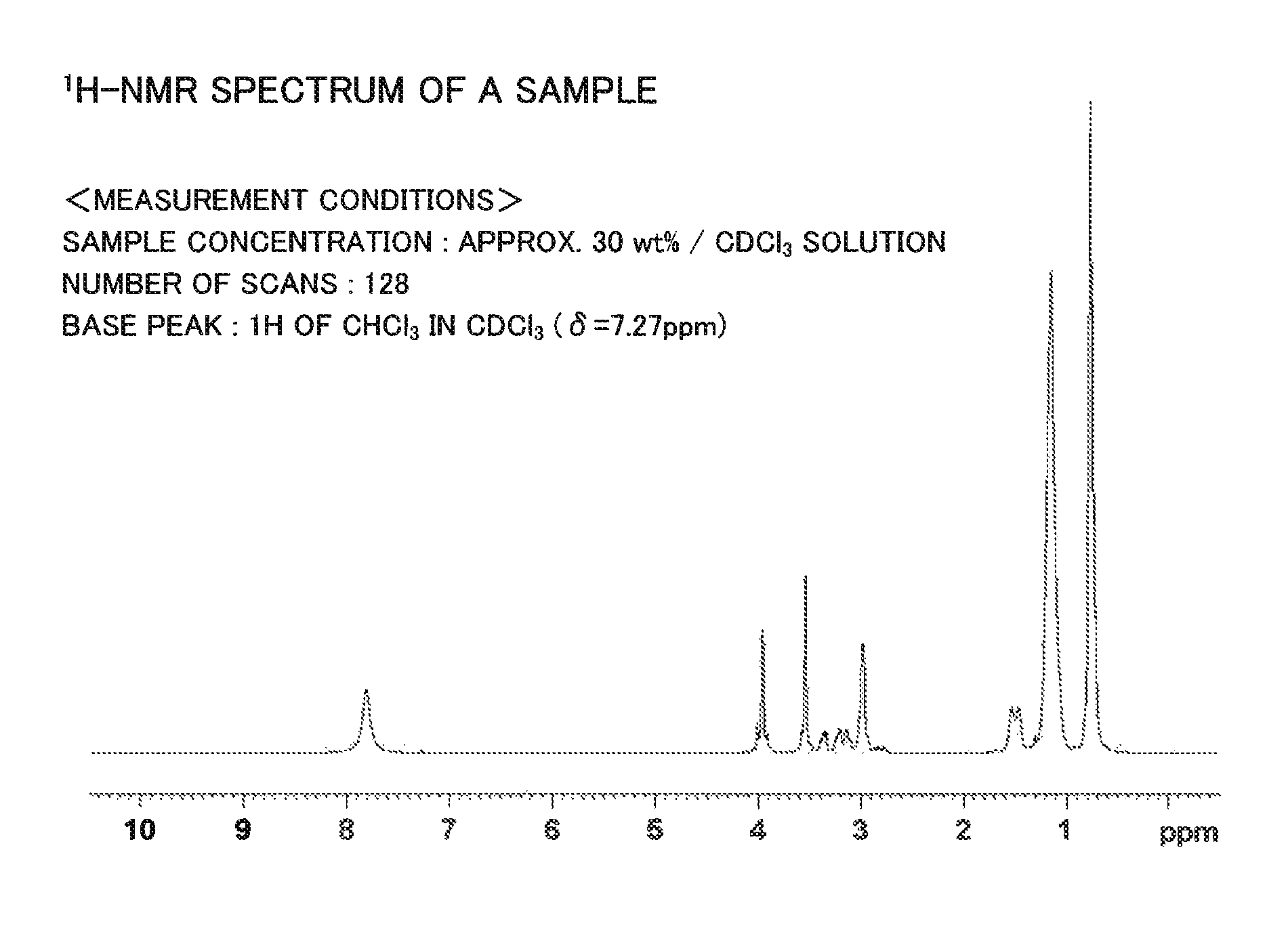 Extraction agent for precious metals and rhenium, and extraction method for precious metals and rhenium using same