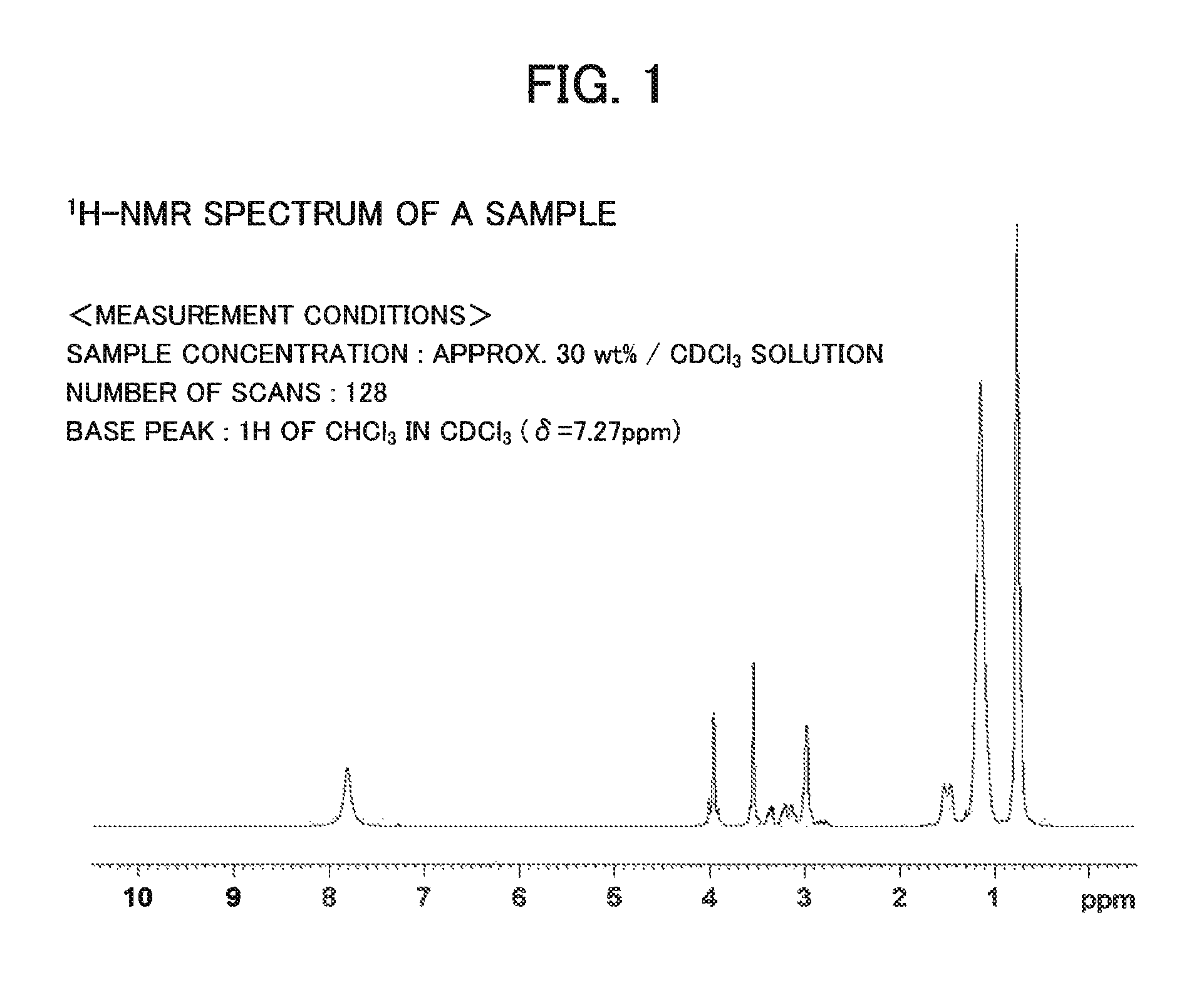 Extraction agent for precious metals and rhenium, and extraction method for precious metals and rhenium using same