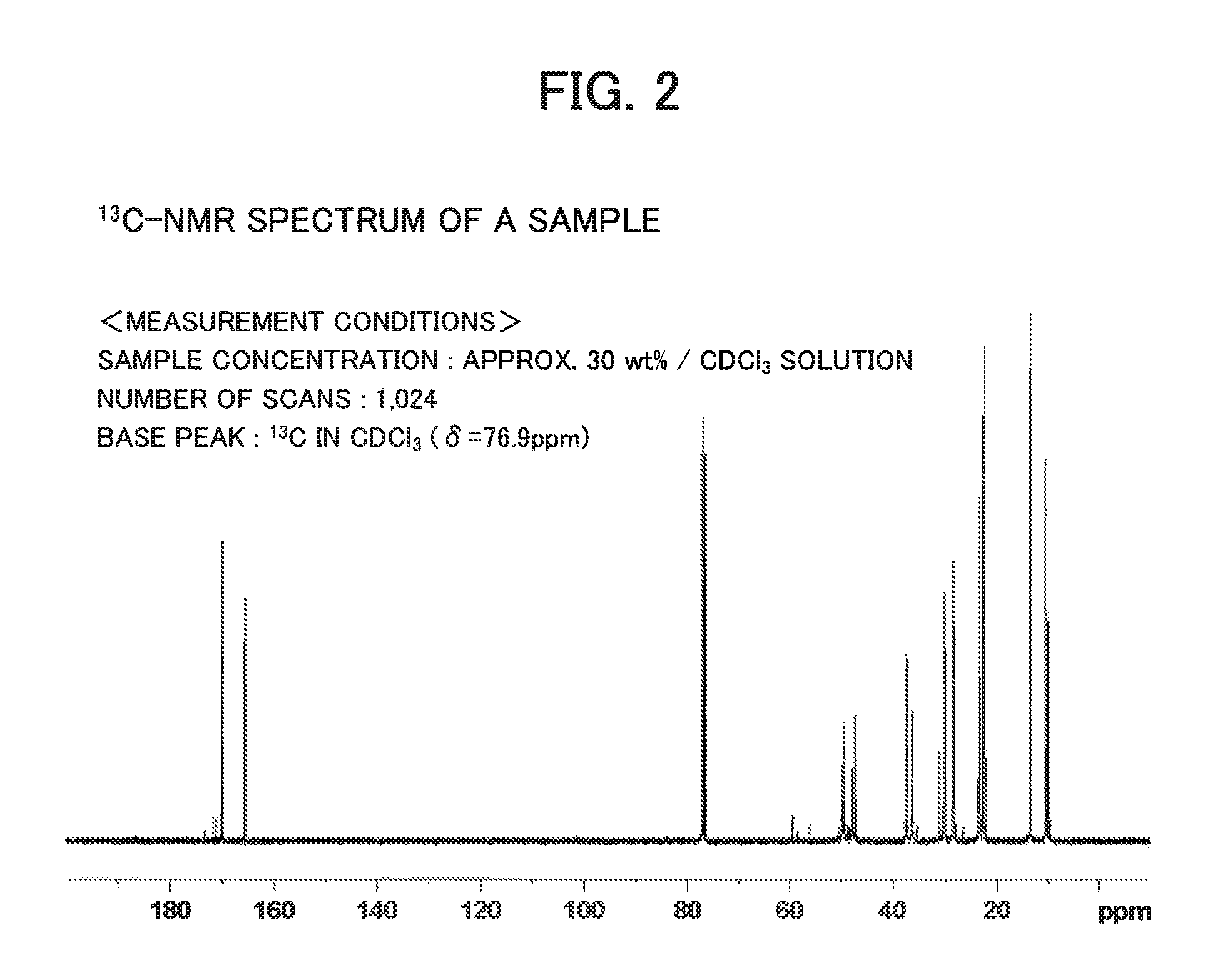 Extraction agent for precious metals and rhenium, and extraction method for precious metals and rhenium using same