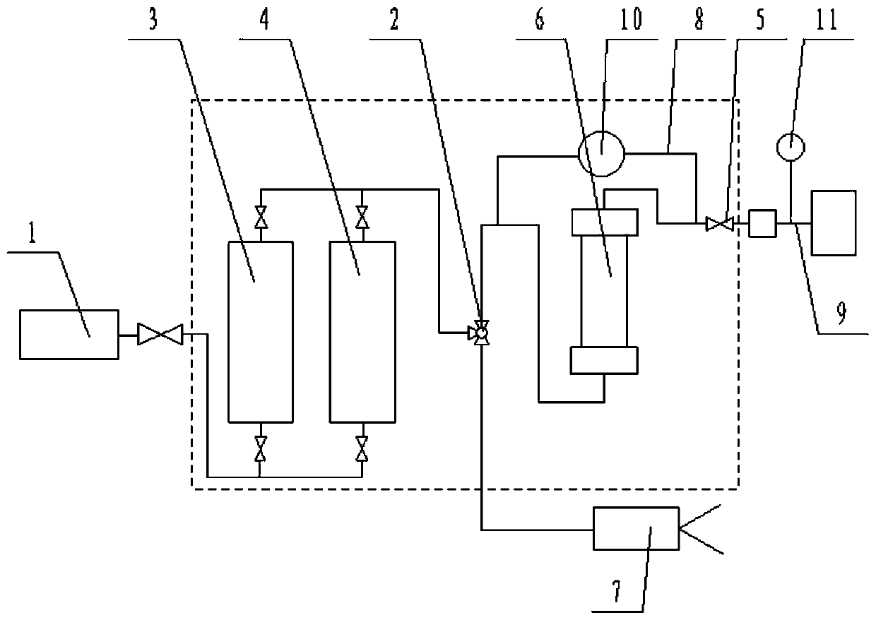 Low-water-permeability gas reservoir failure development high-temperature high-pressure physical simulation experiment device and method