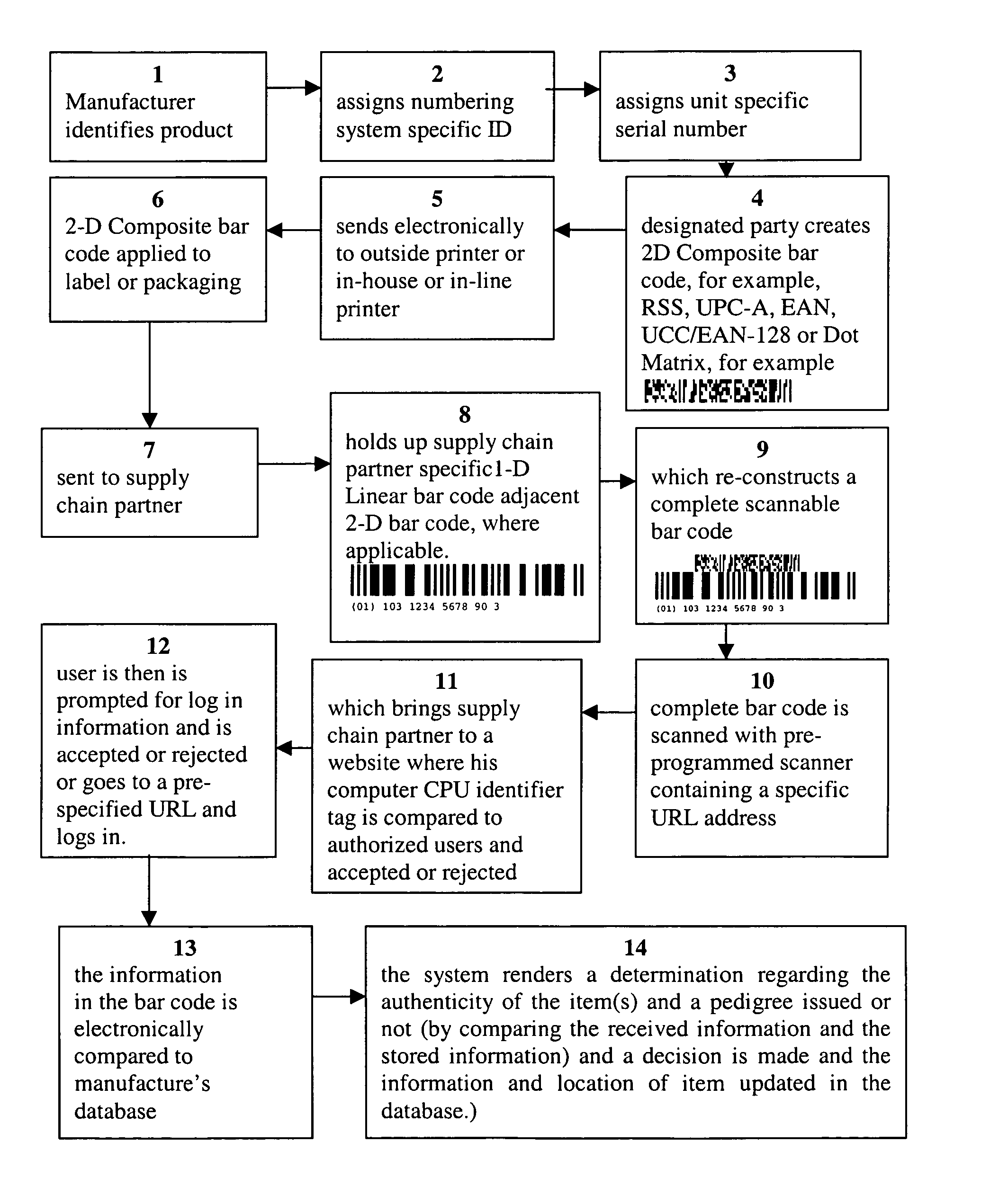 Method for improving security and enhancing information storage capability, the system and apparatus for producing the method, and products produced by the system and apparatus using the method