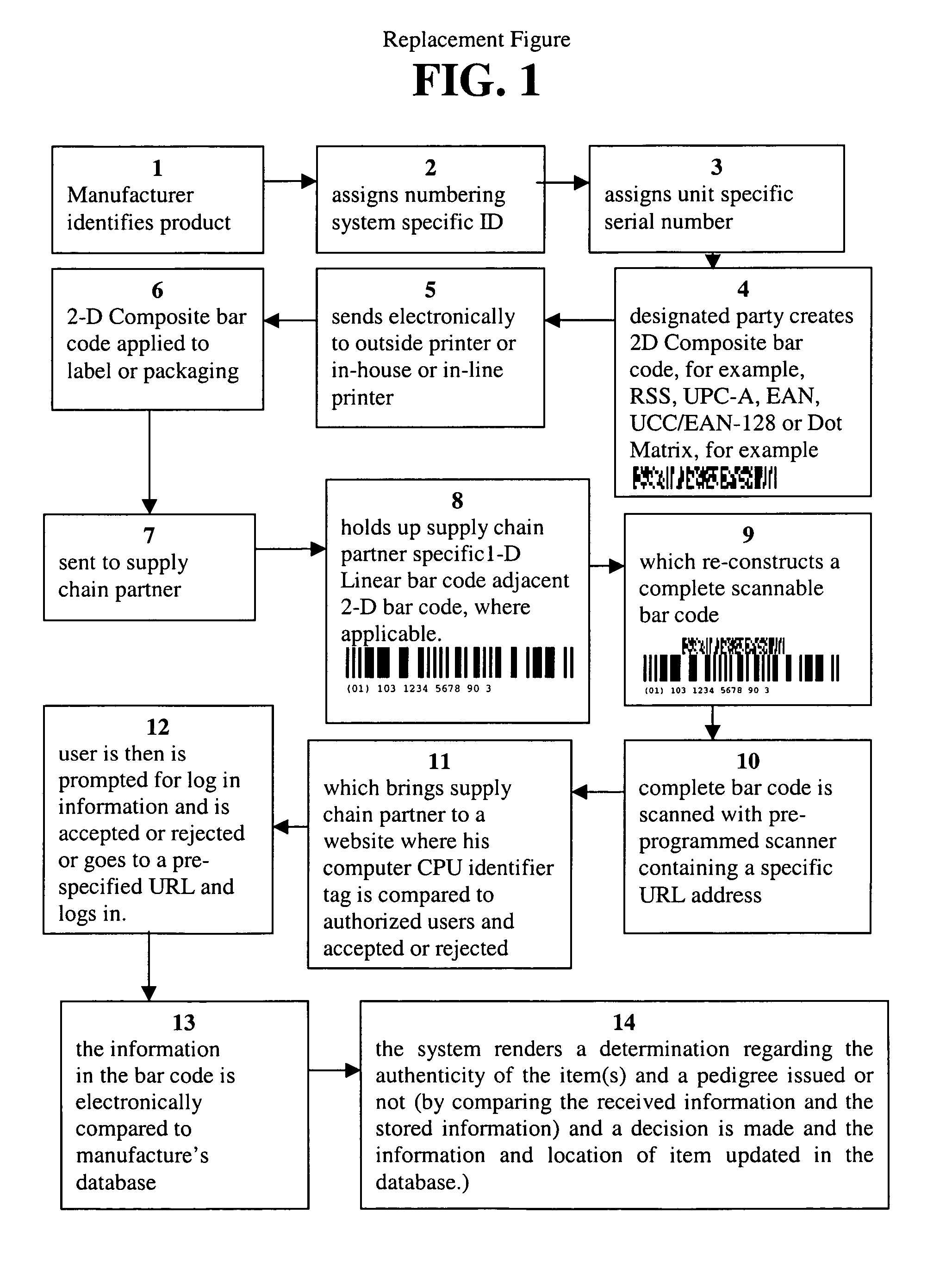 Method for improving security and enhancing information storage capability, the system and apparatus for producing the method, and products produced by the system and apparatus using the method