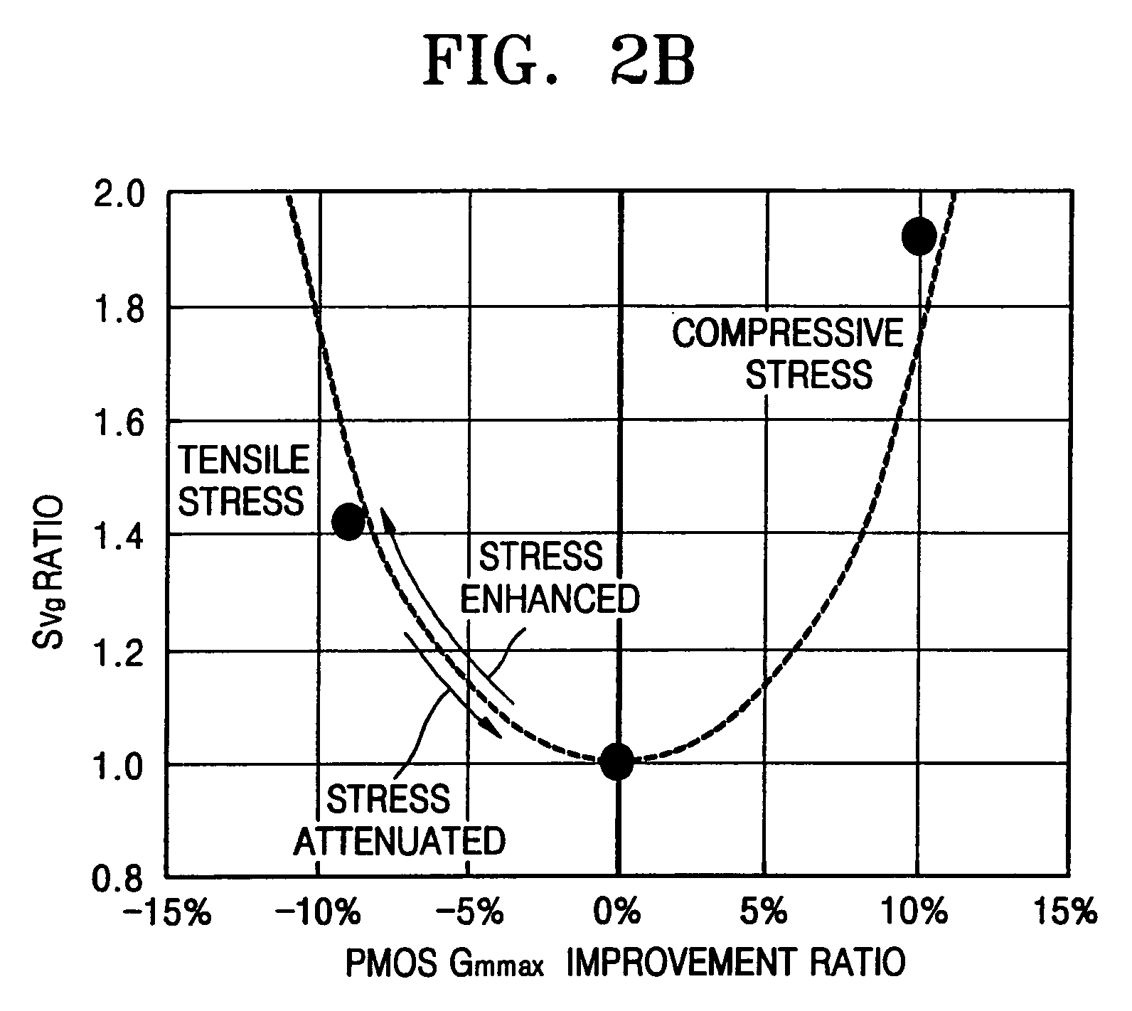 Low noise and high performance LSI device, layout and manufacturing method