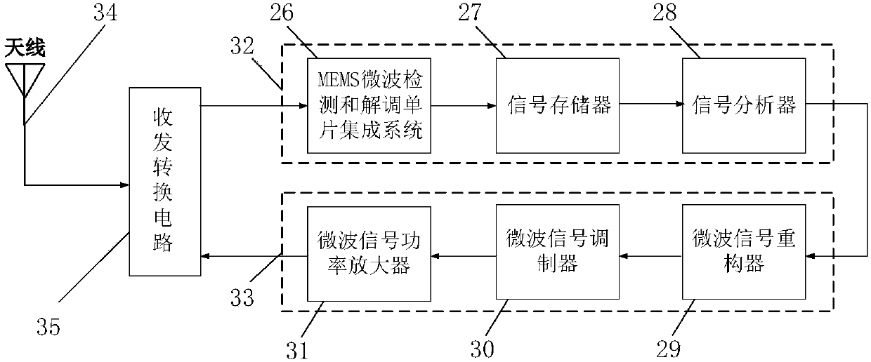 Ratio method-based cantilever beam direct MEMS microwave detection and demodulation system in self-adaptive radar