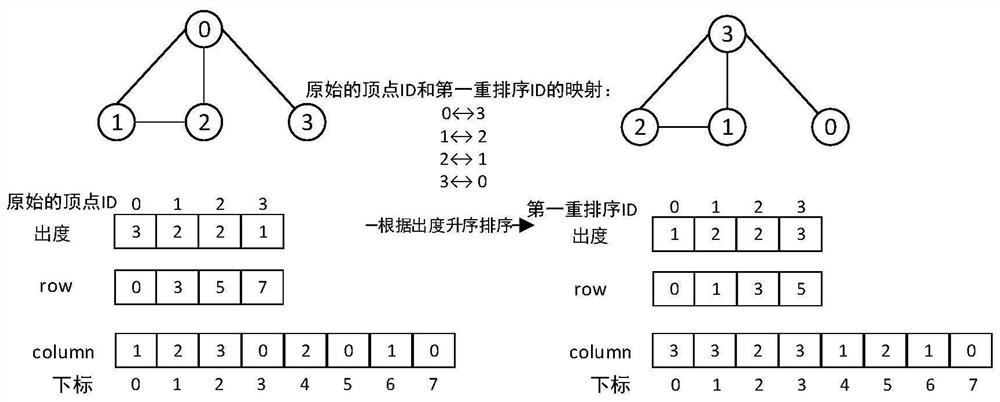 Graph data processing method applied to distributed computing node cluster and medium