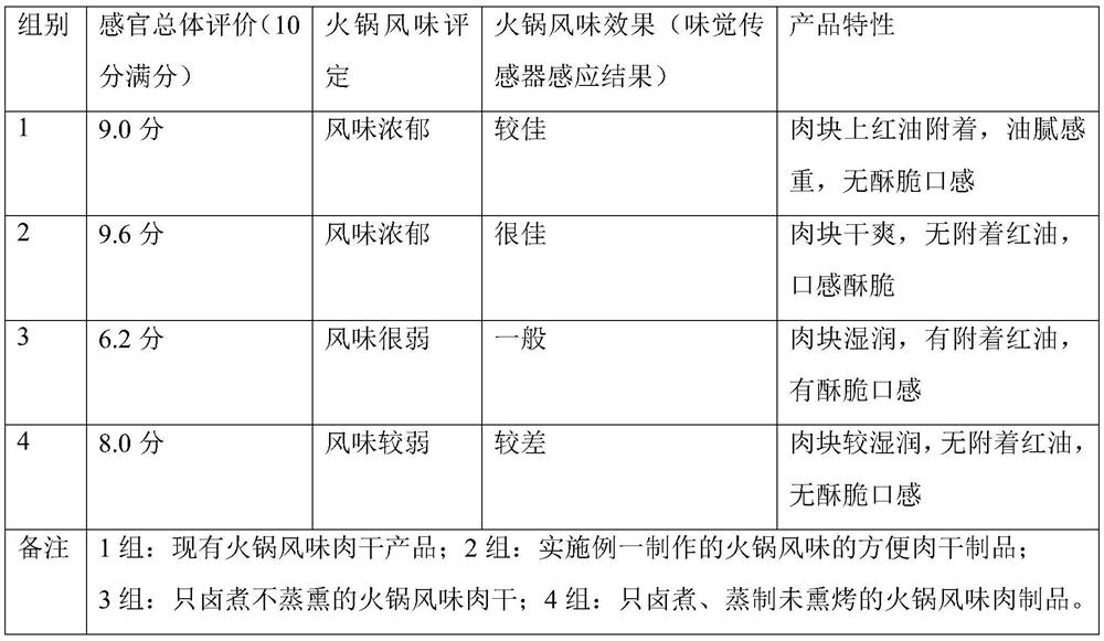 Hotpot-flavored conditioning convenient meat product and processing method thereof