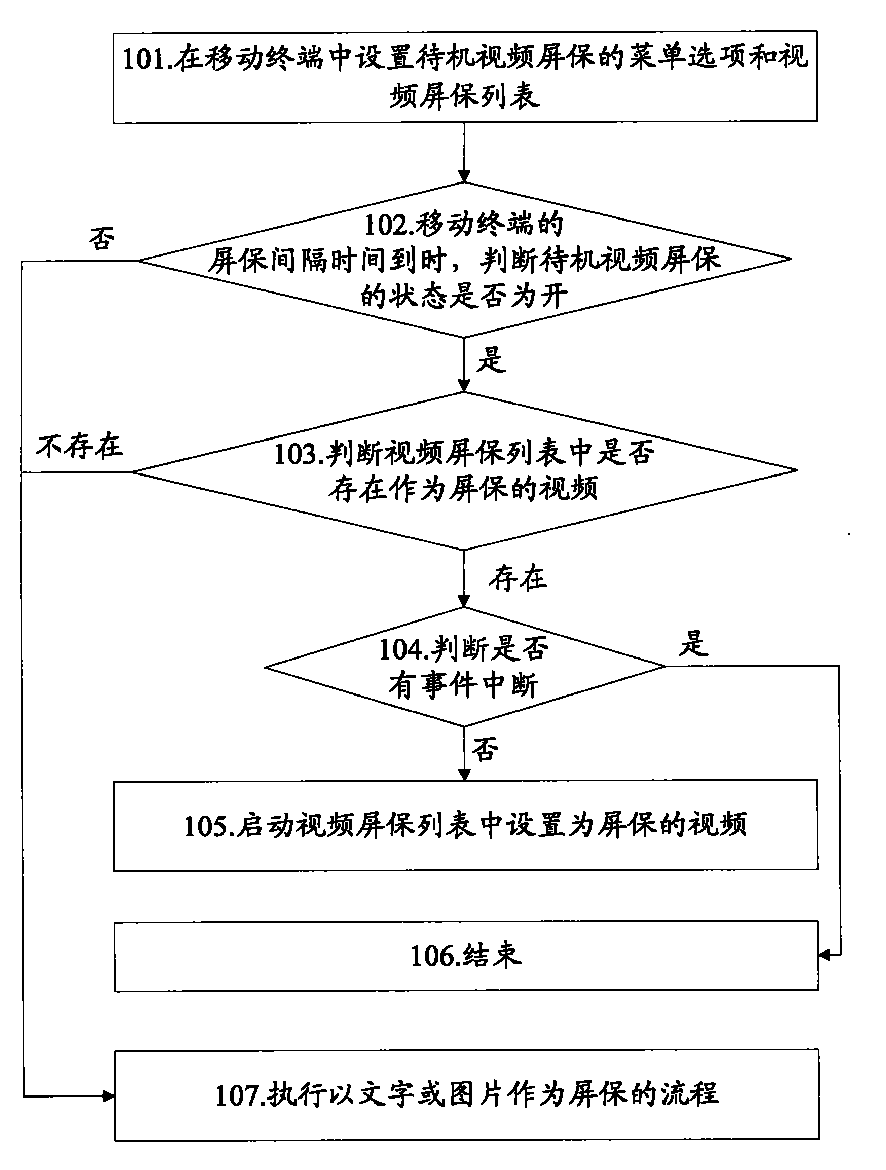 Method for taking video as screen saver and mobile terminal