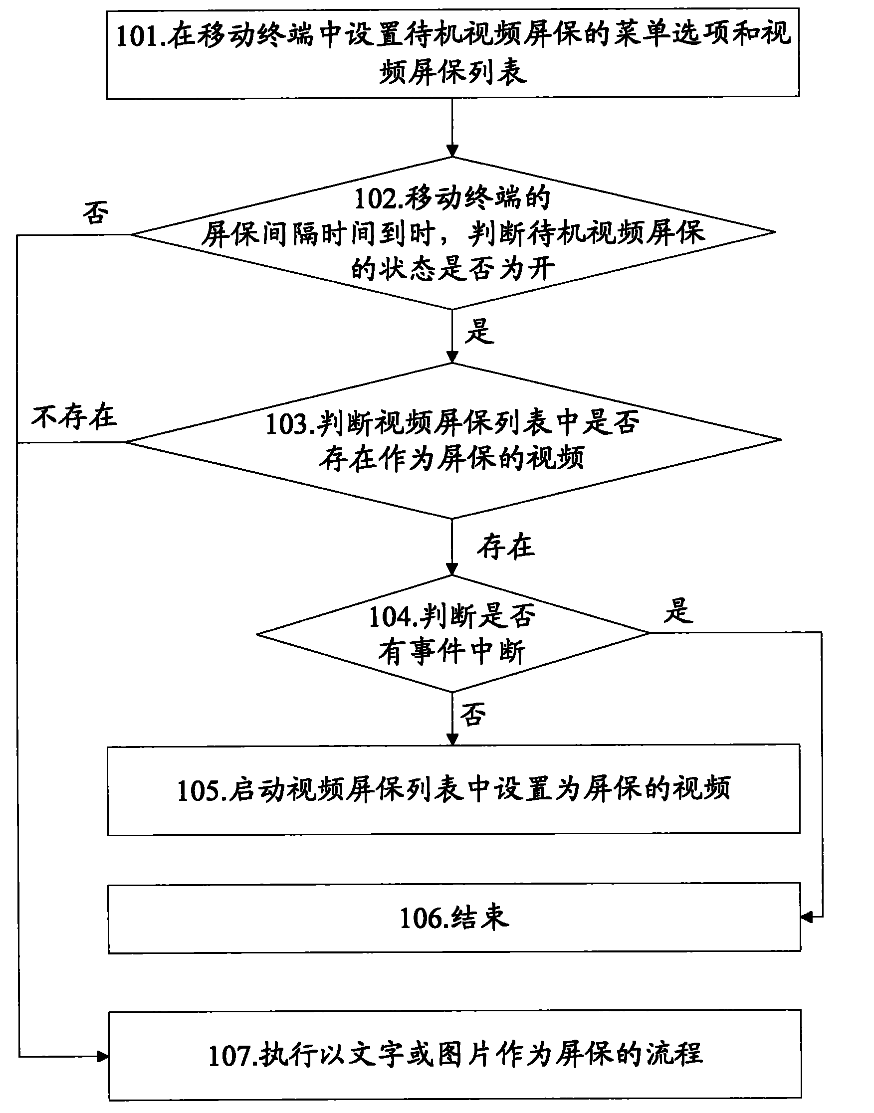 Method for taking video as screen saver and mobile terminal