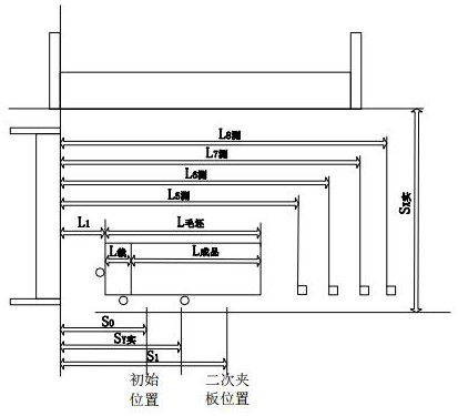 A lateral length measurement and shearing device for two-dimensional feeding of wide and thick plates and its control method