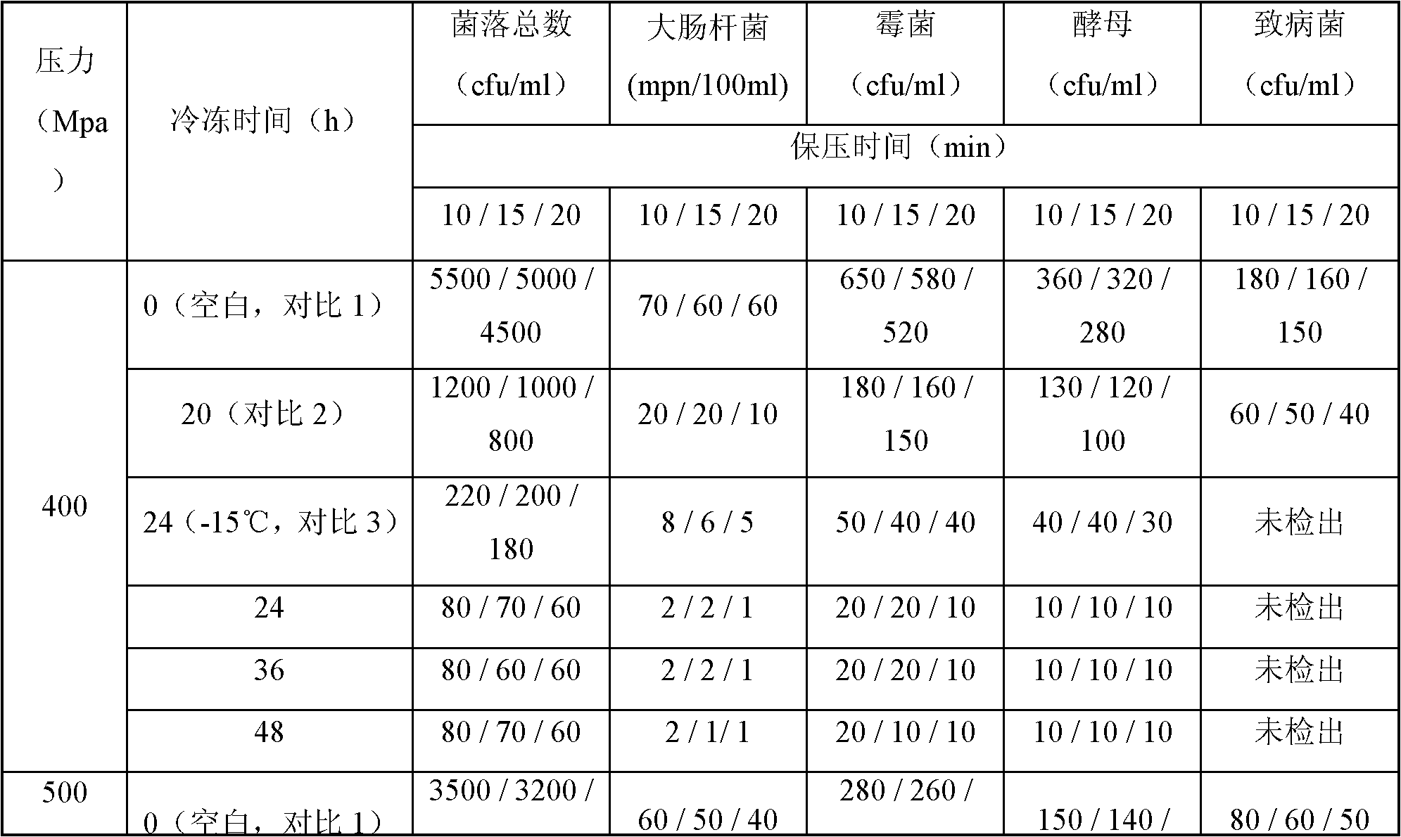 Method for sterilizing cucumber juice