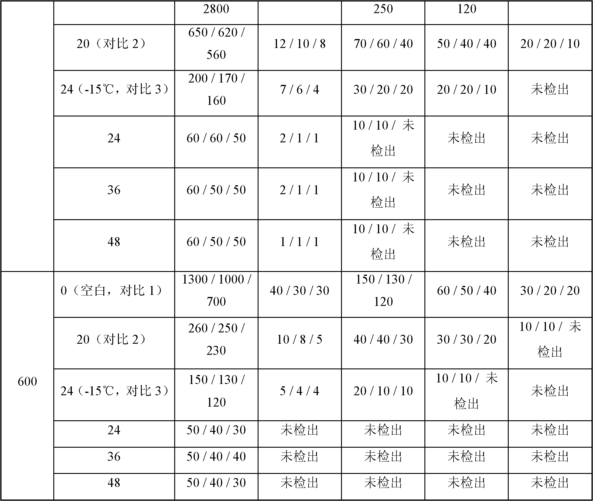 Method for sterilizing cucumber juice