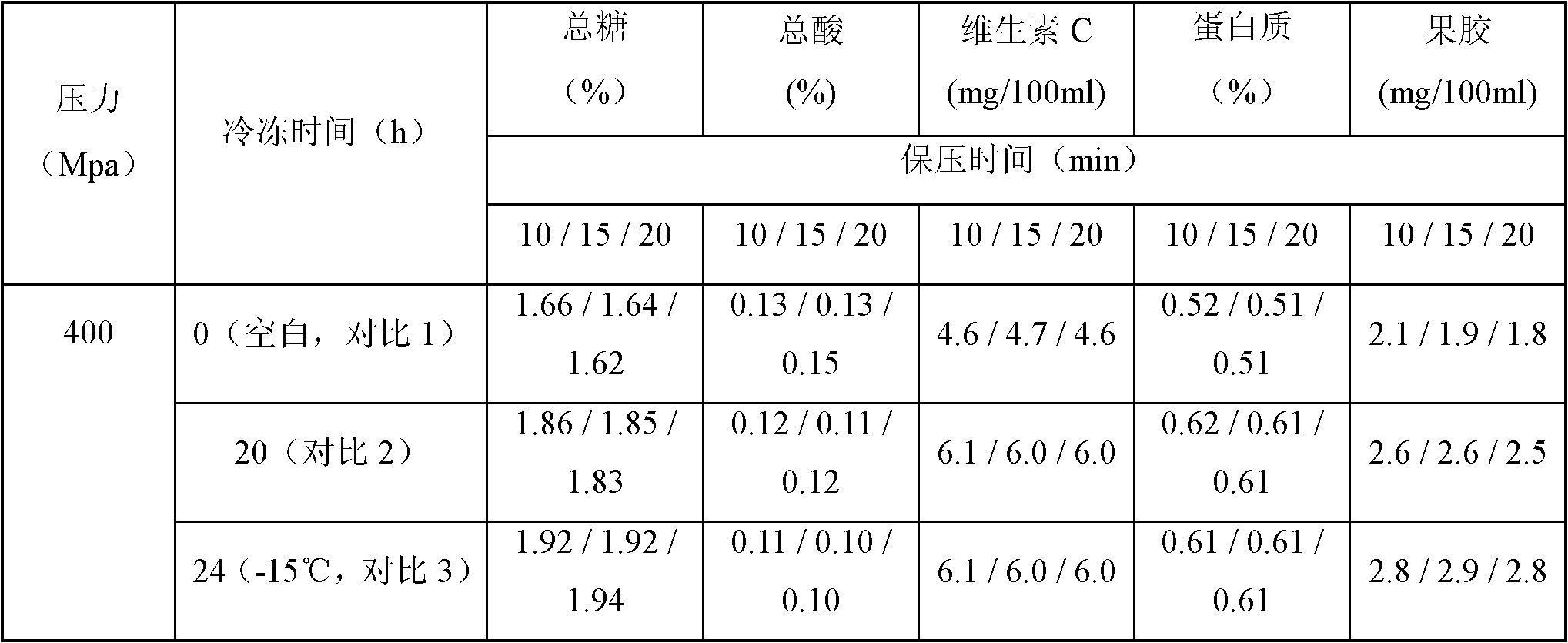 Method for sterilizing cucumber juice