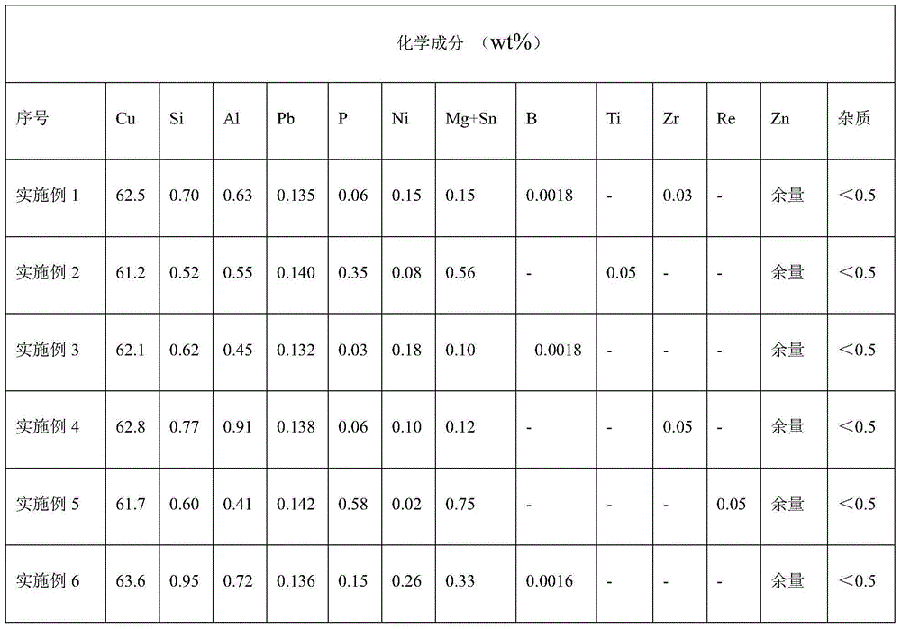 Phosphorus containing free-cutting silicon brass alloy and preparation method thereof