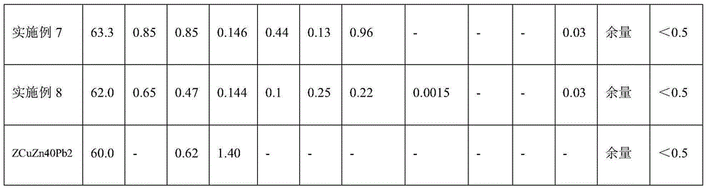 Phosphorus containing free-cutting silicon brass alloy and preparation method thereof